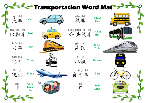 Transportation_Word Mat in Mandarin Chinese