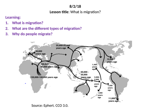 Migration - introduction