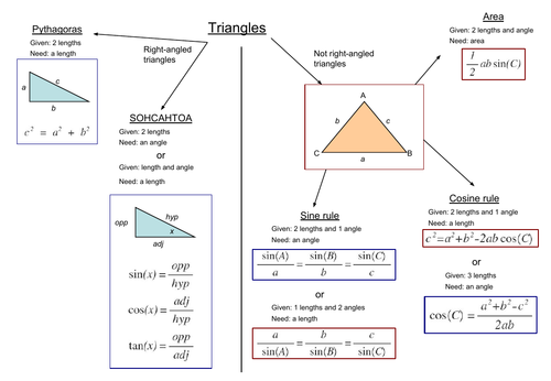 Revision sheet showing formula for triangles