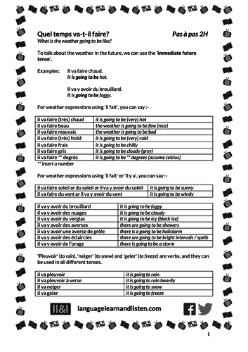 Quel temps va-t-il faire? (What is the weather going to be like?)