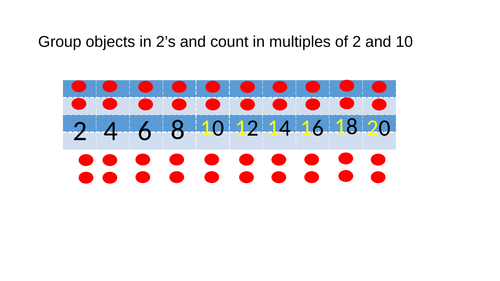 Powerpoint visuals for 2's 10's and telling time