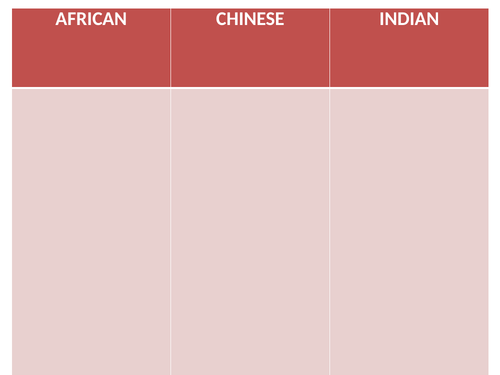 World Music Keyword Revision