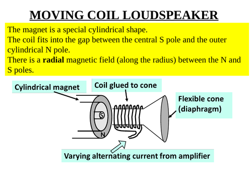 LOUDSPEAKER and CATAPULT FIELD