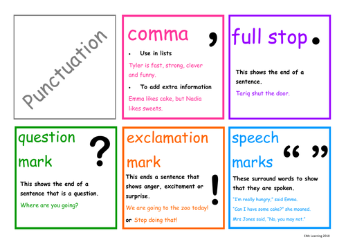 Punctuation Poster or Writing Mat | Teaching Resources