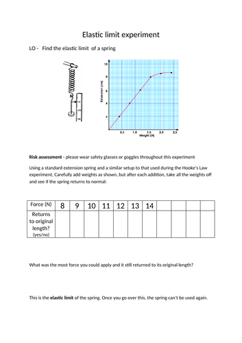 Elastic limit experiment