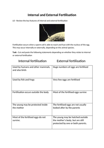 Internal and external fertilisation