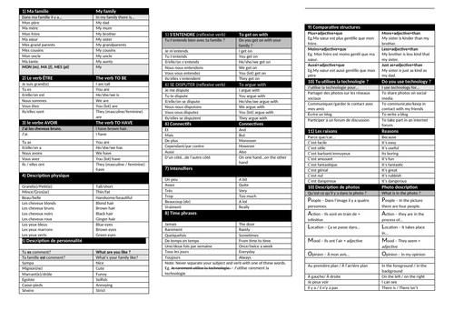 French AQA unit 1 and 2 knowledge organiser.