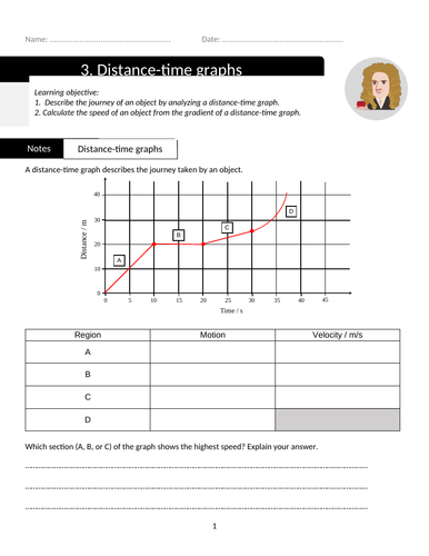 Distance time graphs