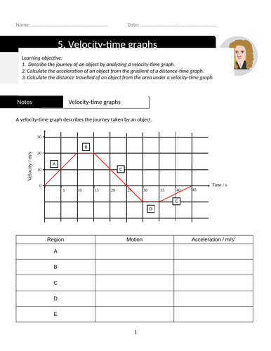 Velocity time graphs | Teaching Resources