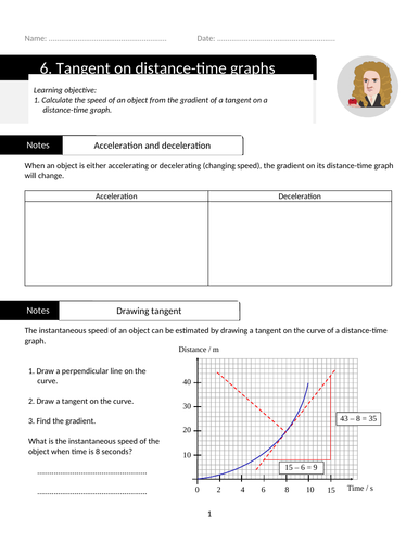 Tangent on distance time graphs