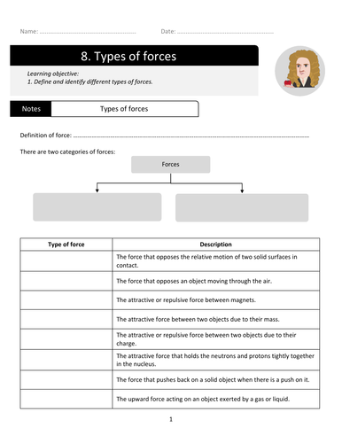 Types of forces