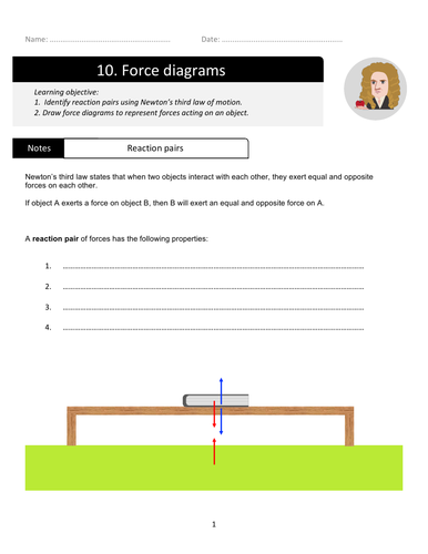 Force diagrams