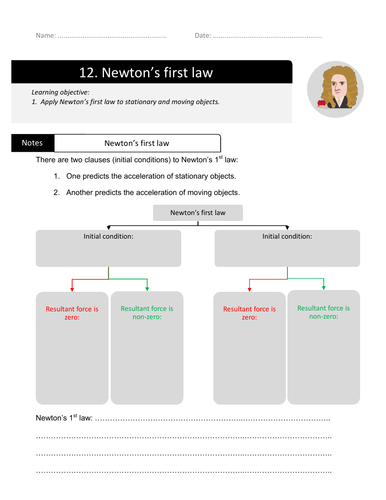 Newton's first law