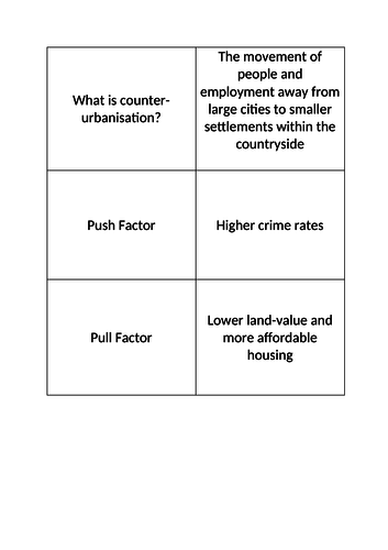 Issues created by rural change