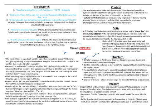 Othello Conflict Mindmap