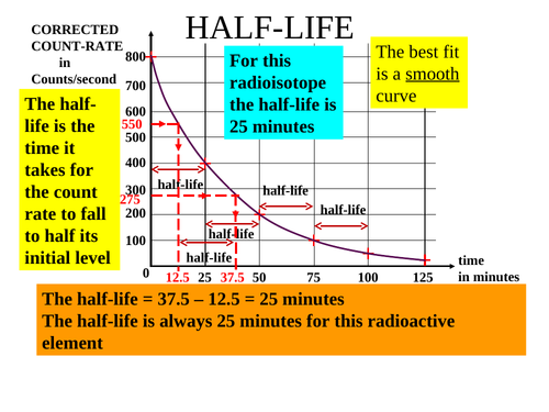 how-to-calculate-half-life-physics-gcse-haiper