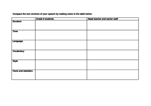 Writing a speech for 2 different audiences - planning grid