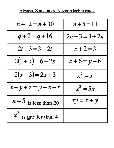 Always, Sometimes, Never Algebra cards