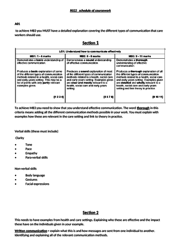 suppot for completing unit OCR cambridge nationals R022 level 2 HSC