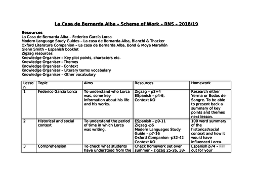 La Casa de Bernarda Alba - Scheme of Work and Knowledge Organisers