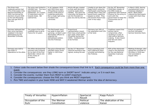 Challenges to Weimar 1919-23: Consequence quilt