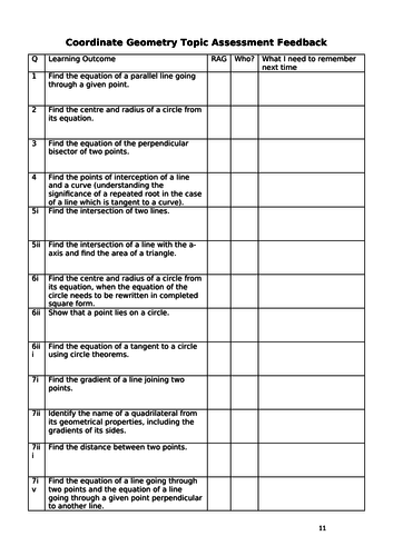 MEI Year 1 Coordinate Geometry Student Feedback/ Reflections sheet