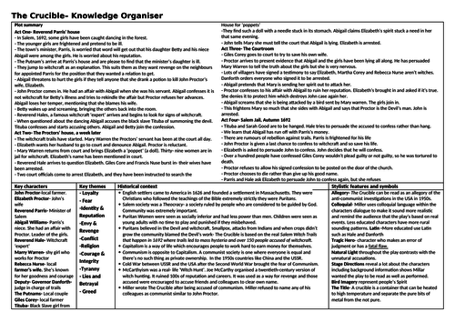The Crucible Knowledge Orgainser