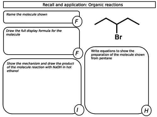A level Chemistry: Organic synthesis worksheets