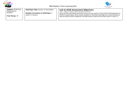 AQA GCSE Food Preparation & Nutrition Section 3 Scheme of Learning