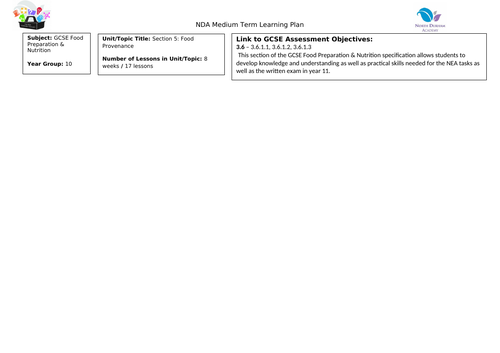 AQA GCSE Food Preparation & Nutrition Section 5 Scheme of Learning