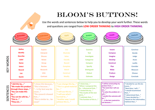 Bloom's Taxonomy Placemat for DT Students