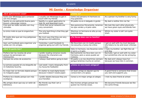 Mi Gente Knowledge Organiser