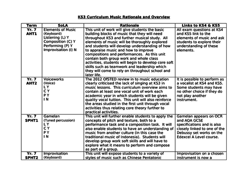 KS3 Music Curriculum Rationale