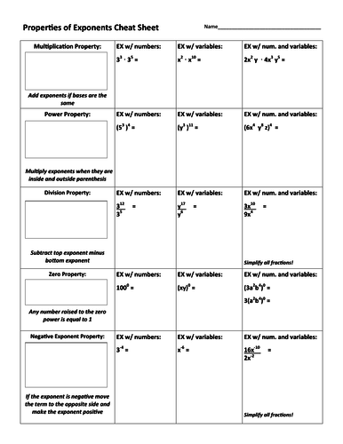 Properties of Exponents Notes Sheet | Teaching Resources