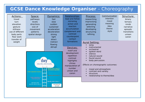 GCSE Dance New Spec - Knowledge Organiser - Choreography