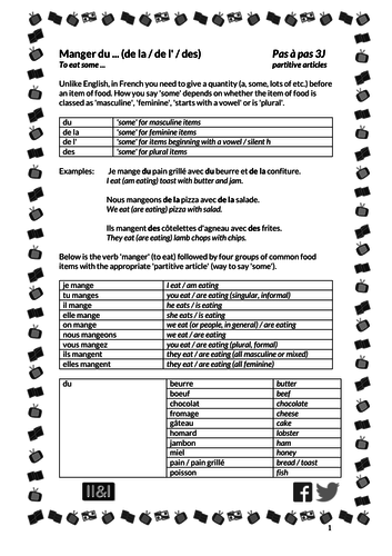 Manger du ... (de la / de l' / des) (to eat some ... using partitive articles)