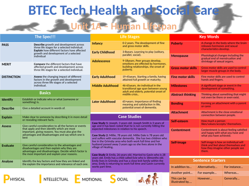 BTEC Tech Health and Social Care - Component 1 - Knowledge Organisers
