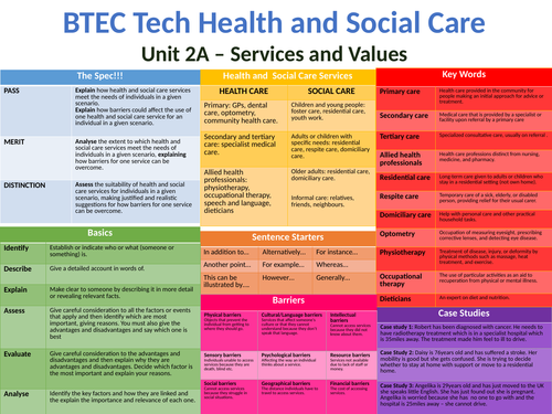 BTEC Tech Health and Social Care - Component 2 - Knowledge Organisers