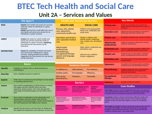 btc tech care