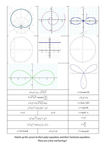 Polar curves and equations match up