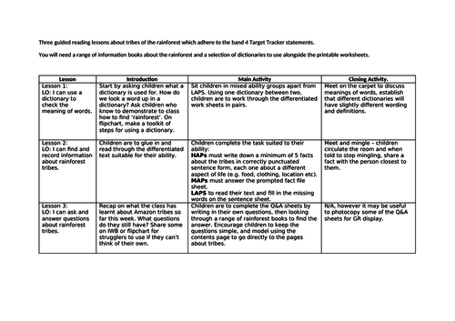 Y4 Rainforest Tribes Guided Reading