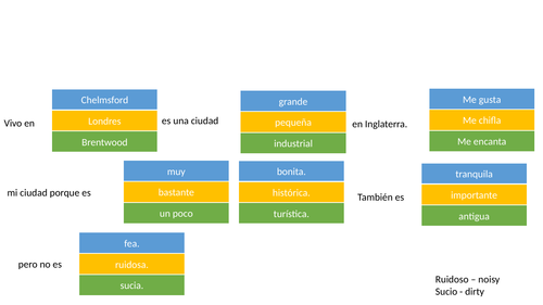 ¿Cómo es tu ciudad? Mira 1 Trapdoor activity