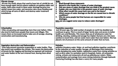 The cause and effects of water shortages