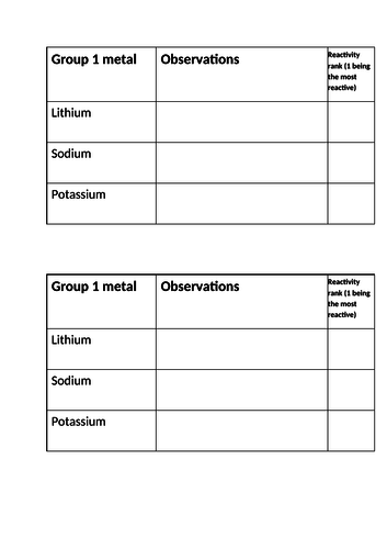 Topic 1 Group 1 alkali metals AQA trilogy