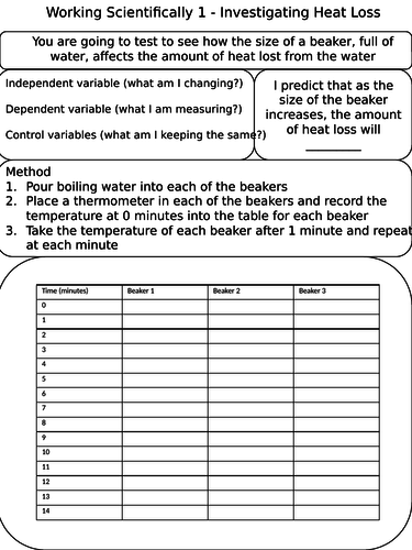 Working Scientifically Practicals - Pupil Worksheets