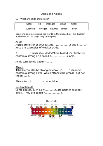 Acids and alkalis