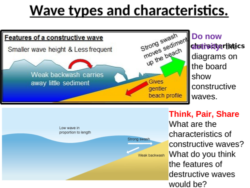 Waves and tides