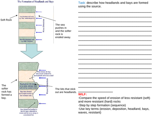 Coastal erosion and erosion landforms