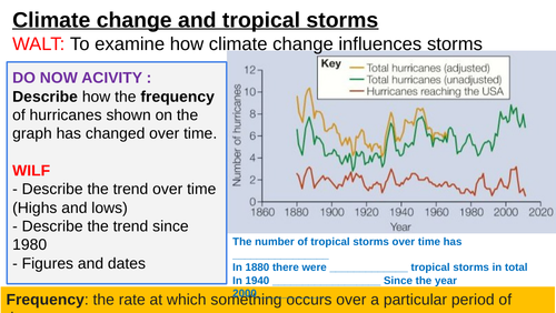Climate change and tropical storms