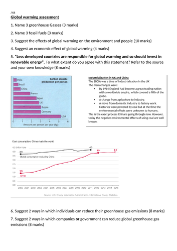 Global warming assessment and markschemes